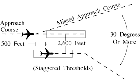 FIG 5-8-14 Parallel Thresholds are Staggered