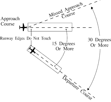 FIG 5-8-15 Diverging Nonintersecting Runways