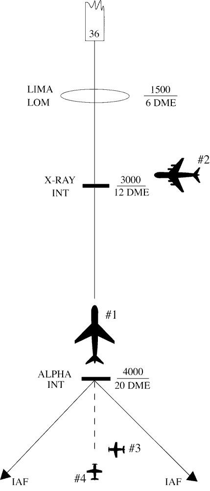 FIG 5-9-1 Arrival Instructions