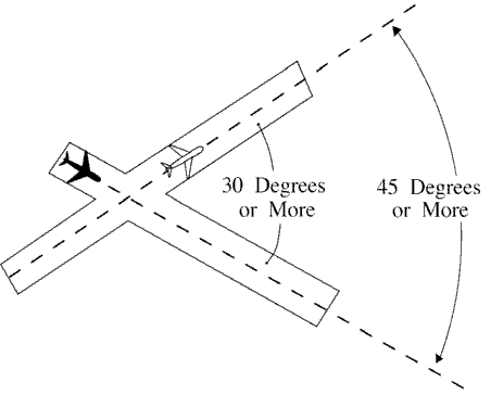 FIG 6-2-6 Minima on Diverging Courses
