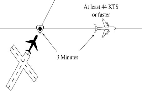 FIG 6-4-3 Minima on Crossing Courses 44 Knots or More Separation