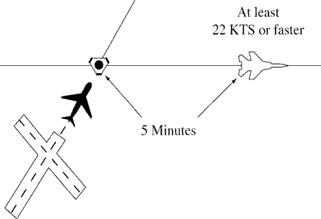 FIG 6-4-6 Minima on Crossing Courses 22 Knots or More Separation