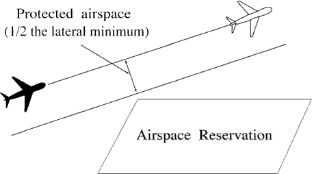 FIG 8-6-1 Temporary Stationary Airspace Reservations Lateral Separation