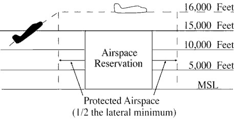 FIG 8-6-2 Temporary Stationary Airspace Reservations Vertical Separation