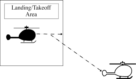 FIG 3-11-2