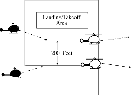 FIG 3-11-6