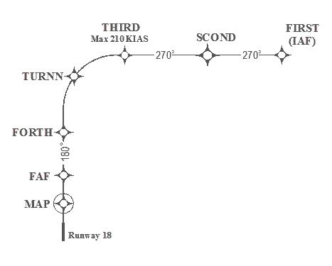 FIG 4-8-5