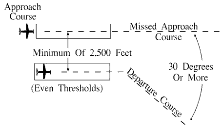 FIG 5-8-10 Parallel Thresholds are Even
