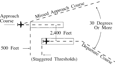 FIG 5-8-12 Parallel Thresholds are Staggered
