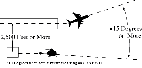 FIG 5-8-6 Nonintersecting Runway Departures