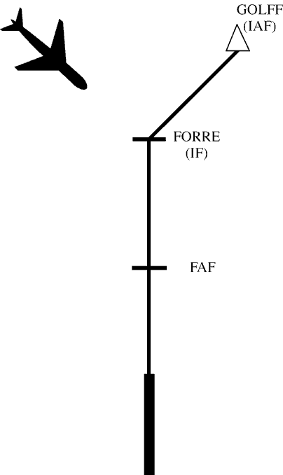 FIG 5-9-2 Arrival Instructions