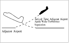 FIG 6-1-1 Adjacent Airport Operation - Arrival