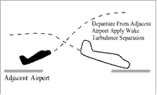 FIG 6-1-2 Adjacent Airport Operation - Departure