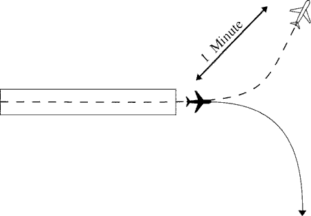 FIG 6-2-1 Minima on Diverging Courses