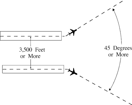 FIG 6-2-4 Minima on Diverging Courses