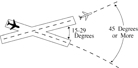 FIG 6-2-7 Minima on Diverging Courses