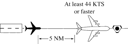 FIG 6-4-1 Minima on Same Course 44 Knots or More Separation