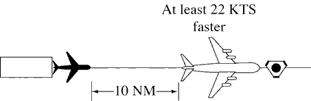 FIG 6-4-4 Minima on Same Course 22 Knots or More Separation