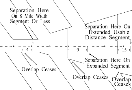 FIG 6-5-7 RNAV Minima