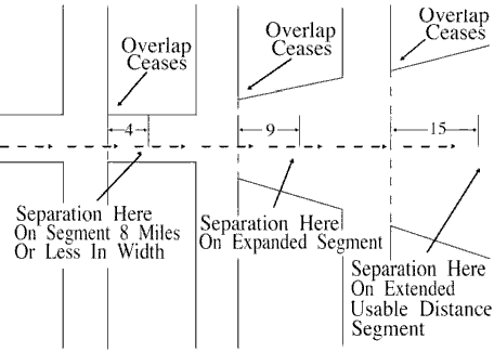 FIG 6-5-8 RNAV Minima