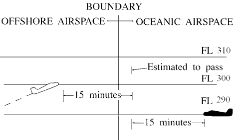 FIG 8-5-2 Transitioning From Offshore to Oceanic Airspace Opposite Direction