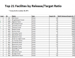 Releases Ratio.png