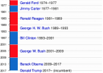 modernpresidents.png