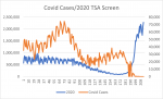 Cases&TSA.png