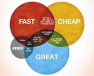 good fast cheap paradox.jpg