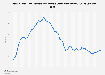www.statista.com