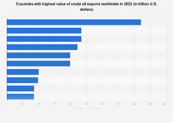 www.statista.com