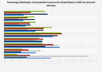 www.statista.com