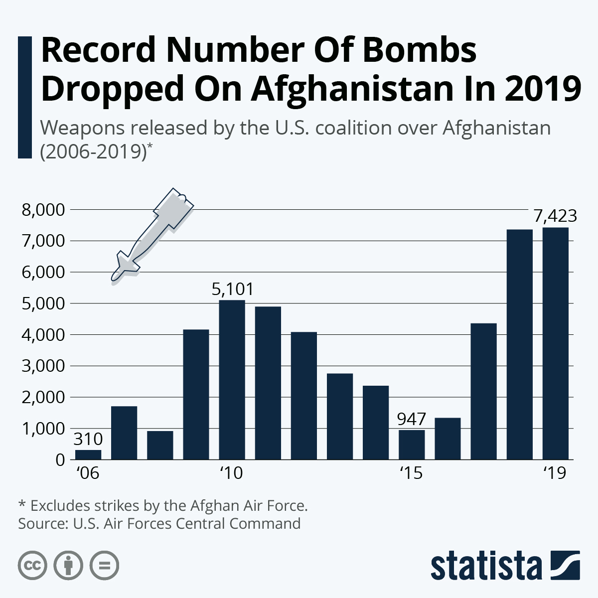 www.statista.com